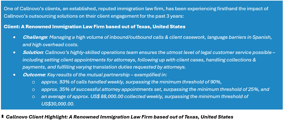 Callnovo Client Highlight: A Renowned Immigration Law Firm based out of Texas, United States