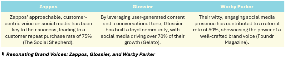 Resonating Brand Voices: Zappos, Glossier, and Warby Parker