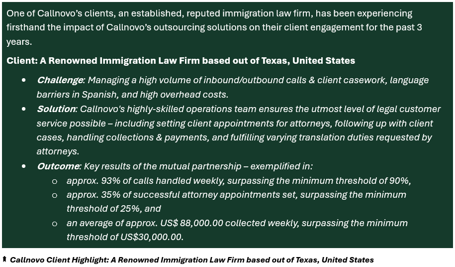 Callnovo Client Highlight: A Renowned Immigration Law Firm based out of Texas, United States
