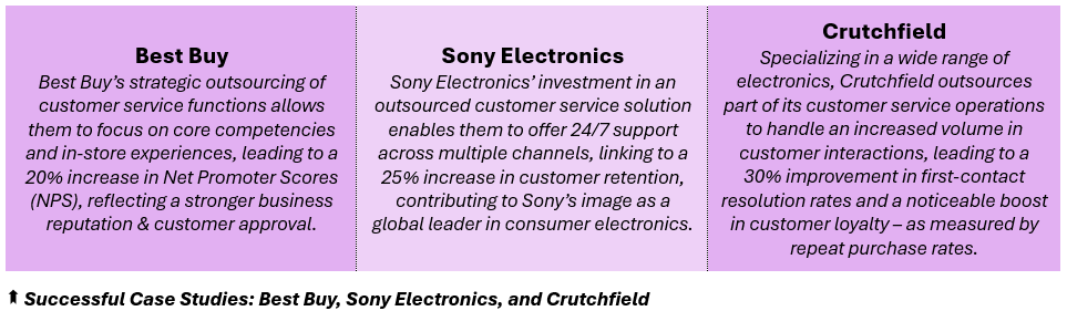 Successful Case Studies: Best Buy, Sony Electronics, and Crutchfield