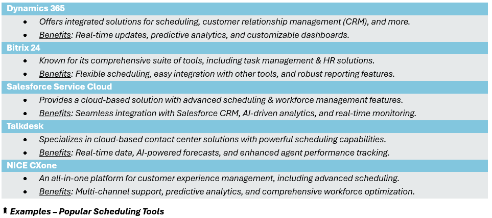 Examples of Popular Scheduling Tools - (1) Dynamics 365: Offers integrated solutions for scheduling, customer relationship management (CRM), and more; Benefits: Real-time updates, predictive analytics, and customizable dashboards, (2) Bitrix 24: Known for its comprehensive suite of tools, including task management & HR solutions; Benefits: Flexible scheduling, easy integration with other tools, and robust reporting features, (3) Salesforce Service Cloud: Provides a cloud-based solution with advanced scheduling & WFM features; Benefits: Seamless integration with Salesforce CRM, AI-driven analytics, and real-time monitoring, (4) Talkdesk: Specializes in cloud-based contact center solutions with powerful scheduling capabilities; Benefits: Real-time data, AI-powered forecasts, and enhanced agent performance tracking, and (5) NICE CXone: An all-in-one platform for customer experience management, including advanced scheduling; Benefits: Multi-channel support, predictive analytics, and comprehensive workforce optimization.