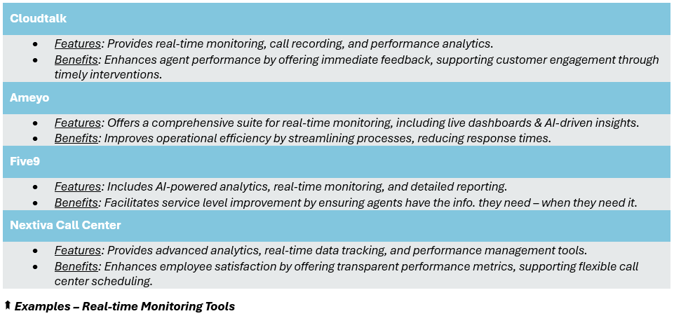 Examples of Real-time Monitoring Tools - (1) Cloudtalk: Features: Provides real-time monitoring, call recording, and performance analytics; Benefits: Enhances agent performance by offering immediate feedback, supporting customer engagement through timely interventions, (2) Ameyo: Features: Offers a comprehensive suite for real-time monitoring, including live dashboards & AI-driven insights; Benefits: Improves operations efficiency by streamlining processes, reducing response times, (3) Five9: Features: Includes AI-powered analytics, real-time monitoring, and detailed reporting; Benefits: Facilitates service level enhancement by ensuring agents have the info. they need – when they need it, and (4) Nextiva Call Center: Features: Provides advanced analytics, real-time data tracking, and performance management tools; Benefits: Enhances employee satisfaction by offering transparent performance metrics, supporting flexible contact center scheduling.