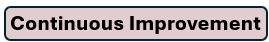 Continuous Improvement