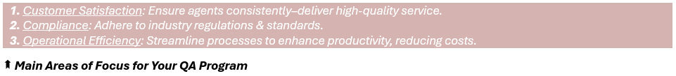 Main Areas of Focus for Your QA Program - 1. Customer Satisfaction: Ensure agents consistently–deliver high-quality service, 2. Compliance: Adhere to industry regulations & standards, 3. Operations Efficiency: Streamline processes to enhance productivity, reducing costs.