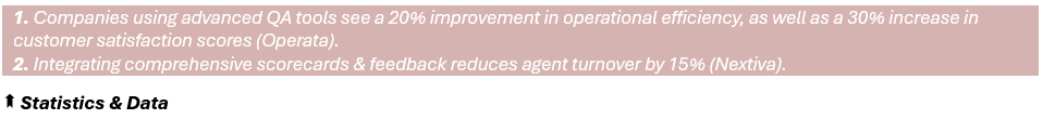 Statistics & Data - 1. Companies using advanced QA tools see a 20% improvement in operations efficiency, as well as a 30% increase in customer satisfaction scores (Operata), 2. Integrating comprehensive scorecards & feedback reduces agent turnover by 15% (Nextiva).