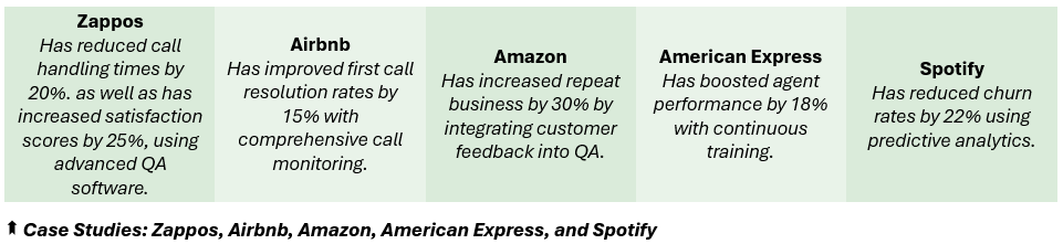 Case Studies: Zappos, Airbnb, Amazon, American Express, and Spotify