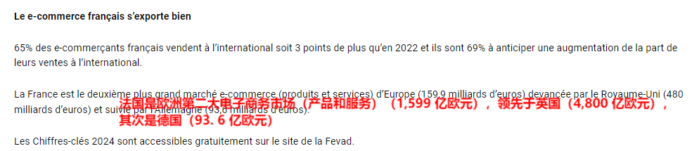 数据显示法国成为欧洲第二大电商市场