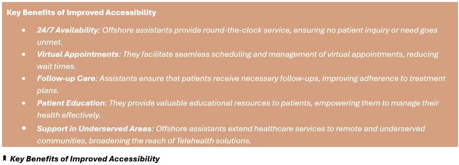 Key Benefits of Improved Accessibility - 
(1) 24/7 Availability: Offshore assistants provide round-the-clock service, ensuring no patient inquiry or need goes unmet, (2) Virtual Appointments: They facilitate seamless scheduling and management of virtual appointments, reducing wait times, (3) Follow-up Care: Assistants ensure that patients receive necessary follow-ups, improving adherence to treatment plans, (4) Patient Education: They provide valuable educational resources to patients, empowering them to manage their health effectively, (5) Support in Underserved Areas: Offshore assistants extend healthcare services to remote and underserved communities, broadening the reach of Telehealth solutions.