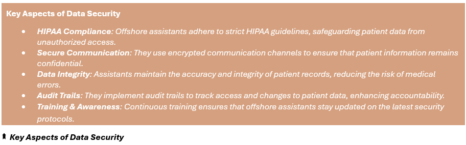 Key Aspects of Data Security - (1) HIPAA Compliance: Offshore assistants adhere to strict HIPAA guidelines, safeguarding patient data from unauthorized access, (2) Secure Communication: They use encrypted communication channels to ensure that patient information remains confidential, (3) Data Integrity: Assistants maintain the accuracy and integrity of patient records, reducing the risk of medical errors, (4) Audit Trails: They implement audit trails to track access and changes to patient data, enhancing accountability, (5) Training & Awareness: Continuous training ensures that offshore assistants stay updated on the latest security protocols.