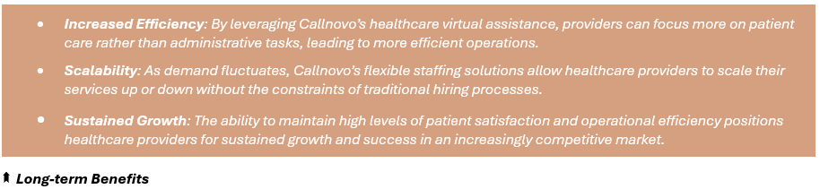 Long-term Benefits - (1) Increased Efficiency: By leveraging Callnovo’s healthcare virtual assistance, providers can focus more on patient care rather than administrative tasks, leading to more efficient operations, (2)
 Scalability: As demand fluctuates, Callnovo’s flexible staffing solutions allow healthcare providers to scale their services up or down without the constraints of traditional hiring processes, (3) Sustained Growth: The ability to maintain high levels of patient satisfaction and operational efficiency positions healthcare providers for sustained growth and success in an increasingly competitive market.