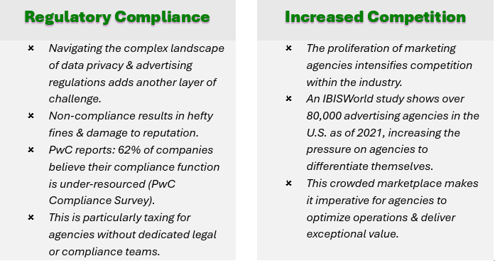 In the competitive arena of real estate marketing, agencies – like yours – are encountering a spectrum of challenges that impede growth & efficiency - such as: market volatility, high operational costs, resource constraints, impact on competitiveness, technological advancements, regulatory compliance, and increased competition.