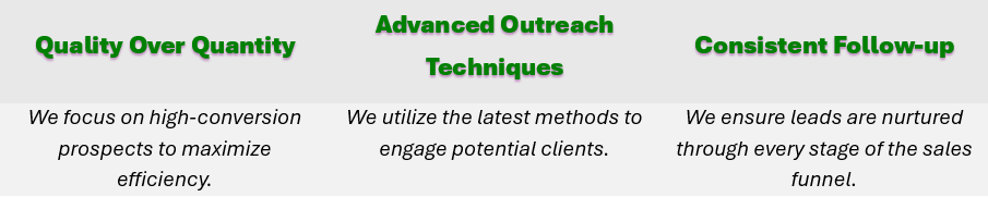 Our dedicated teams specialize in refining your sales pipeline; we focus on: high-conversion prospects to maximize efficiency, utilizing the latest methods to engage potential clients, and ensuring leads are nurtured through every stage of the sales funnel.