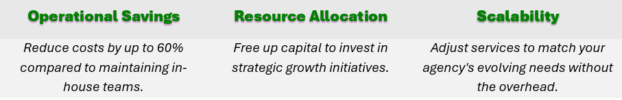 Outsourcing with Callnovo delivers significant financial benefits - such as: Operational Savings, Resource Allocation, and Scalability.