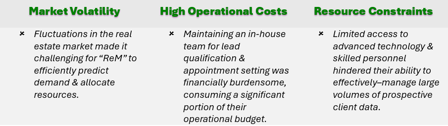 Despite their longstanding success, “ReM” faced obstacles related to market volatility, high operational costs, and resource constraints that impeded their ability to scale & maintain a competitive edge; specific challenges included: Market Volatility, High Operational Costs, and Resource Constraints.