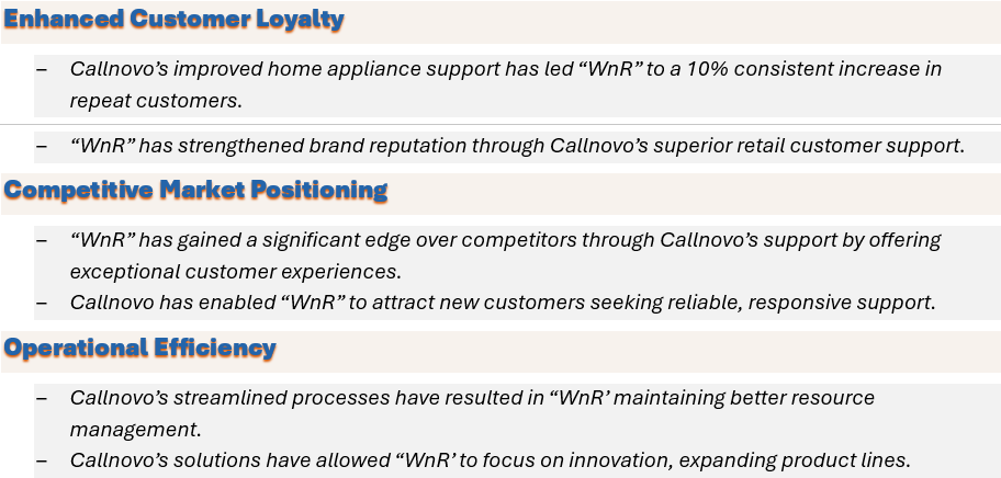 By outsourcing, “WnR” enhances customer loyalty, maintains a competitive market position, and improves upon their operational efficiency.