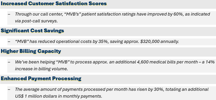 “MVB’s” collaboration with Callnovo has been yielding remarkable outcomes – such as: patient satisfaction ratings that have improved by 60% - as indicated via post-call surveys, reduced operational costs by 35% - saving approx. $320,000 annually, the processing of approx. an additional 4,600 medical bills per month – a 14% increase in billing volume, and the average amount of payments processed per month rising by 30%, totaling an additional US$ 1 million dollars in monthly payments.