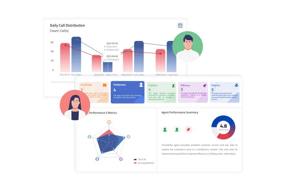 HeroDash AI-powered analytics optimizing outsourcing German customer service for energy storage brands.