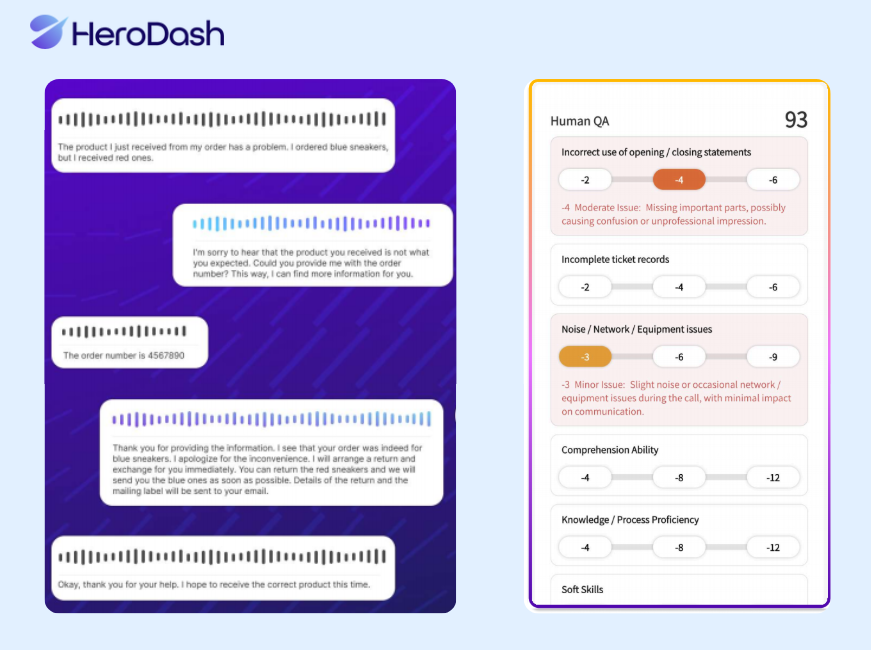 HeroDash AI Customer Service Quality Inspection interface, featuring AI-powered speech-to-text analysis, real-time call reviews, and human QA scoring for improved accuracy.