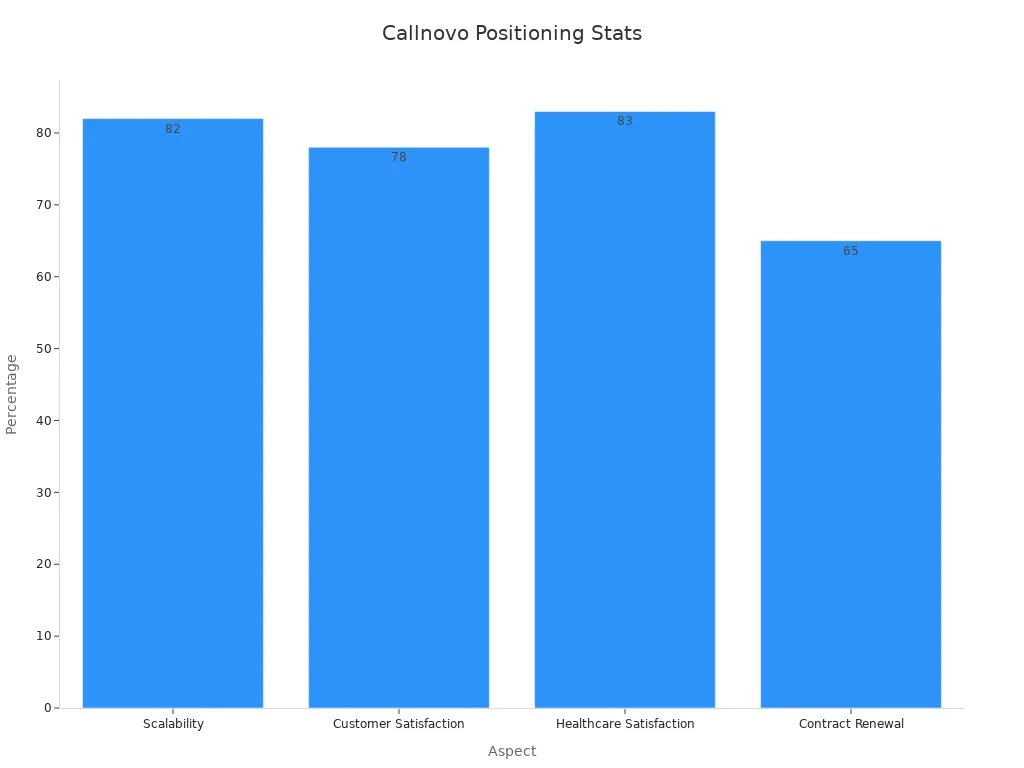 Dual-axis bar chart showing KPI benchmarks for virtual assistant services