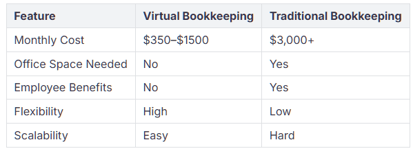 Virtual Bookkeeper