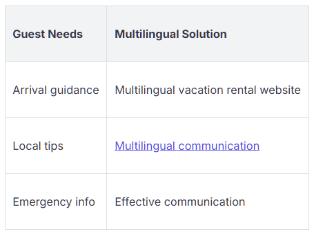 Bilingual Support in Vacation Rentals