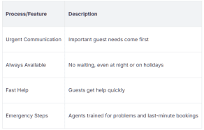 24/7 Airbnb Answering Service
