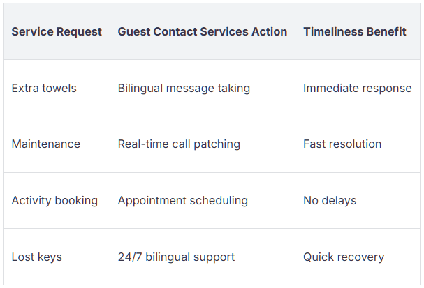 Bilingual Support in Vacation Rentals