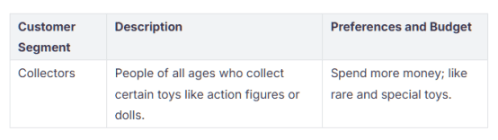 collectible toys