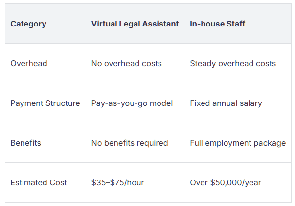 Legal Virtual Assistant