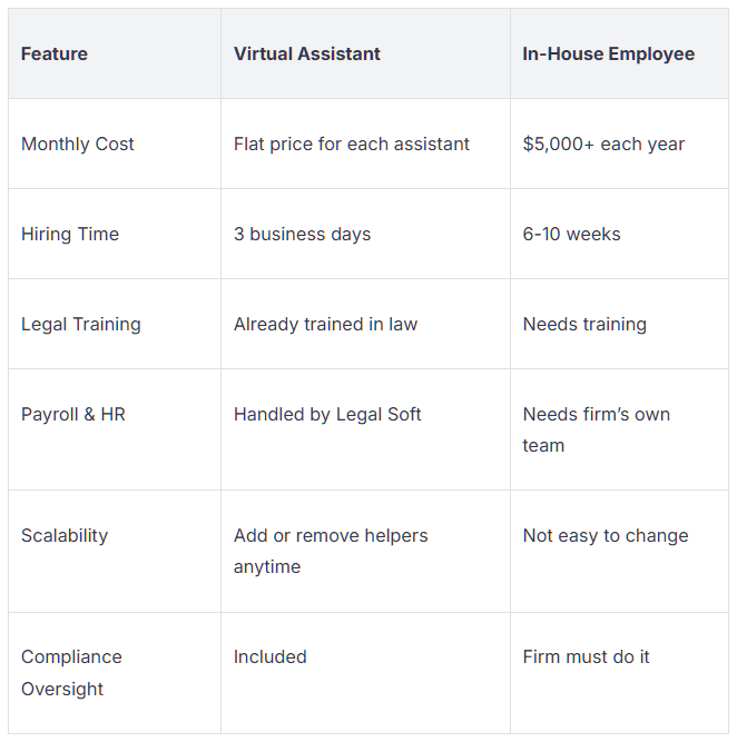 Lawyer Virtual Assistant