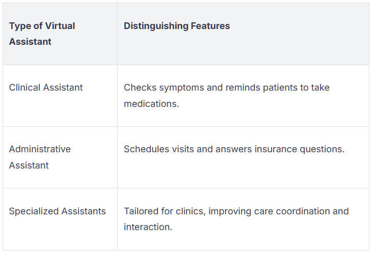 Healthcare Virtual Assistants