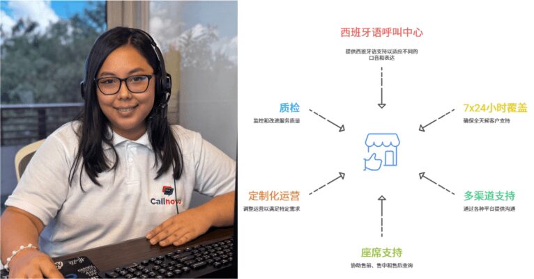 Callnovo墨西哥电商客服外包公司