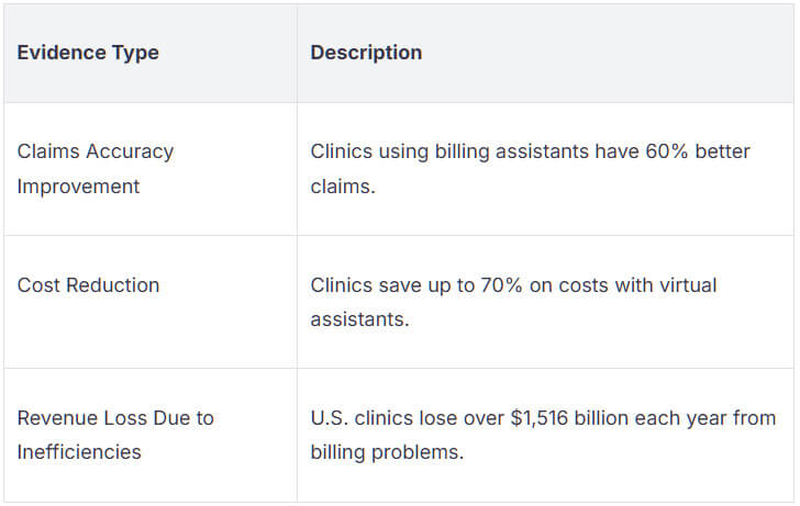 Healthcare Virtual Assistants