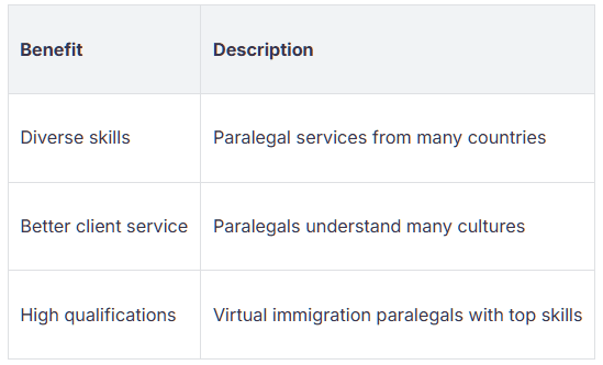 immigration virtual assistants