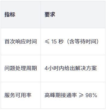 北美家庭护理机构外包服务