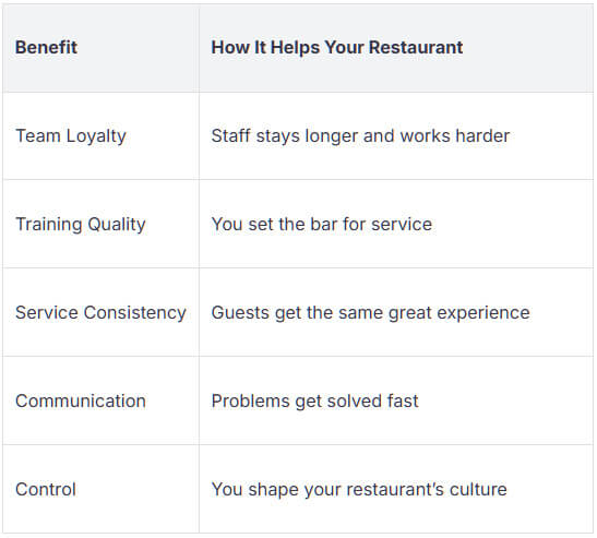 Outsourced Restaurant Staff