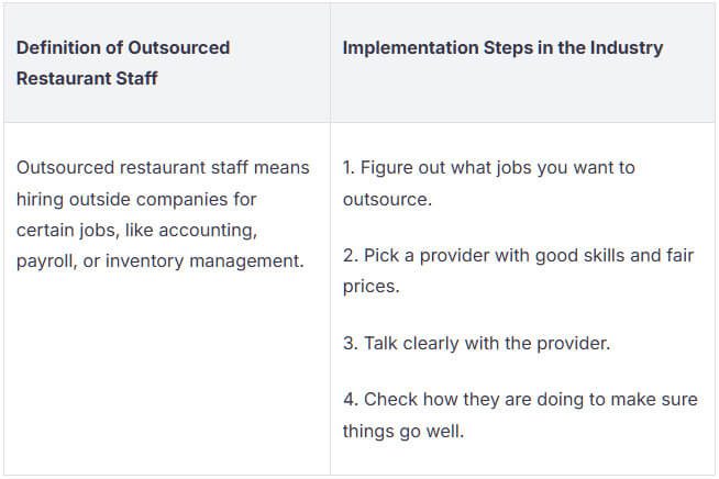 Outsourced Restaurant Staff