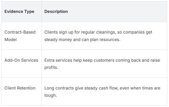 Outsourcing Customer Service