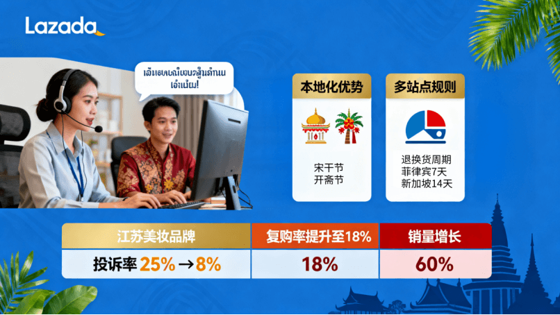 Lazada多语种座席