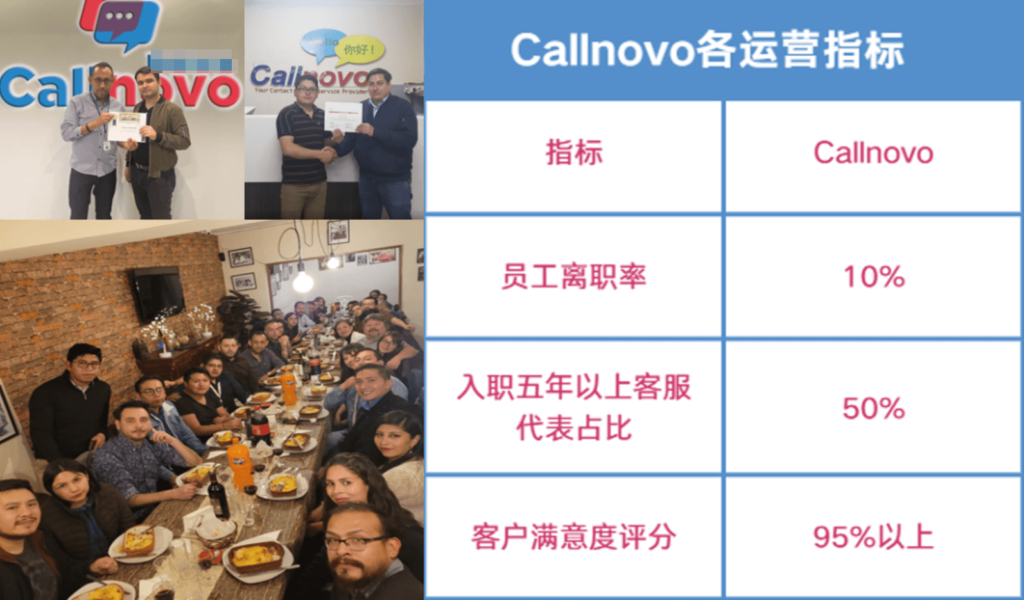 菲律宾呼叫中心