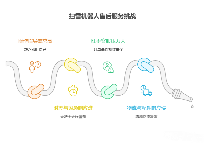 扫地机器人出海售后服务挑战