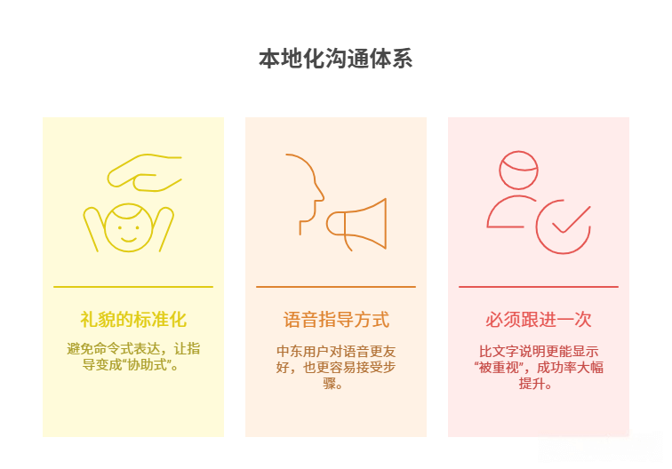 本地化沟通解决问题