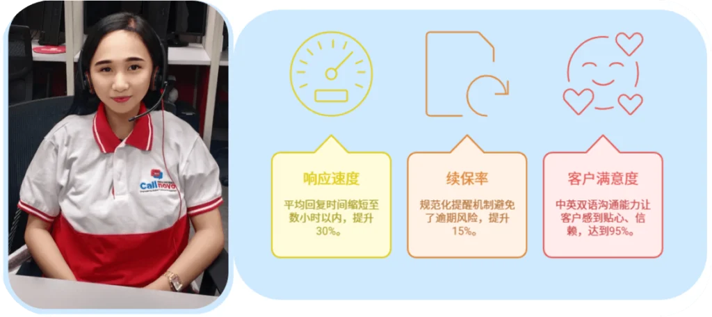 外包全职保险VA真实成效