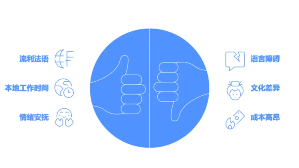 Callnovo法语客服外包要做到的和要克服的