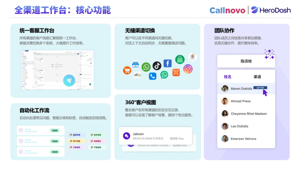 Callnovo自研客服系统全渠道工作台