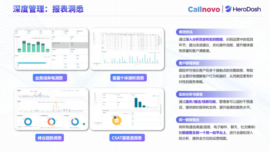 图为Callnovo 自研客服系统多维度数据报表