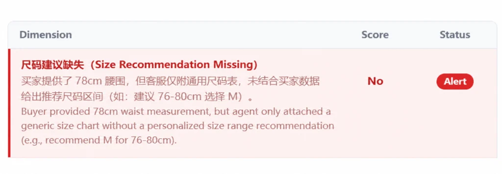 图为Callnovo质检后发现异常标记