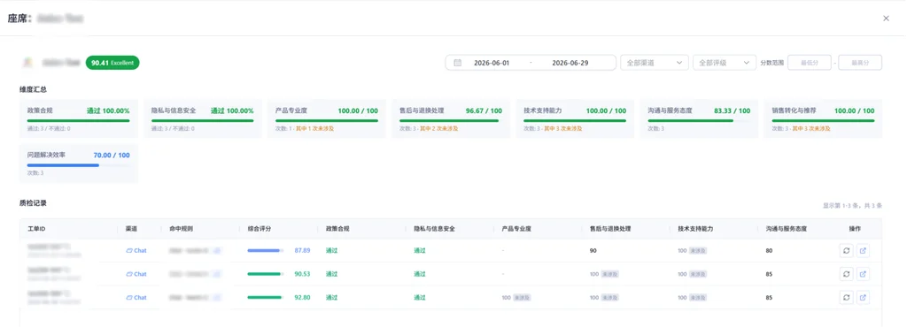 图为Callnovo英语客服外包的质检报表