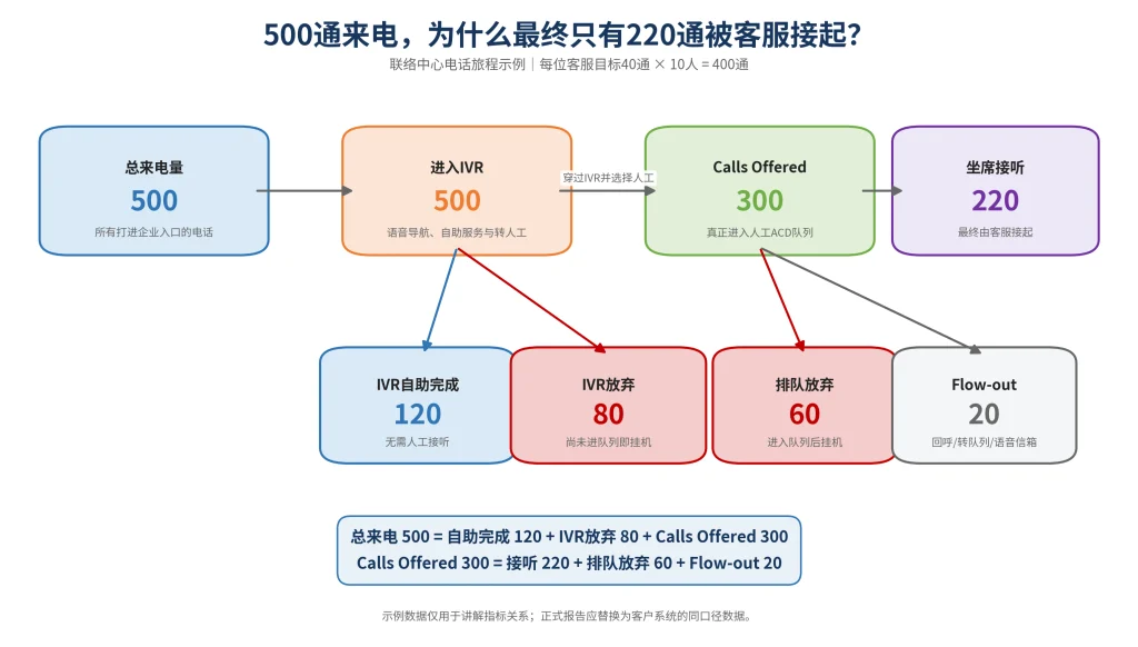 图为Callnovo复盘大件家具出海品牌进线日志情况