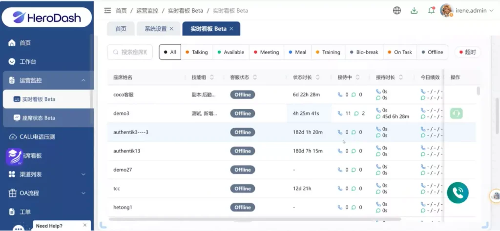 图为Callnovo自研实时监督看板